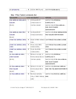 Preview for 145 page of Transition Networks SISTM1040-262D User Manual