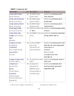 Preview for 146 page of Transition Networks SISTM1040-262D User Manual