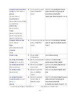 Preview for 147 page of Transition Networks SISTM1040-262D User Manual