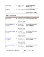 Preview for 149 page of Transition Networks SISTM1040-262D User Manual