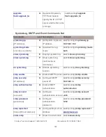 Preview for 152 page of Transition Networks SISTM1040-262D User Manual