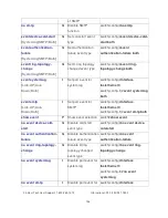 Preview for 153 page of Transition Networks SISTM1040-262D User Manual