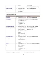 Preview for 154 page of Transition Networks SISTM1040-262D User Manual