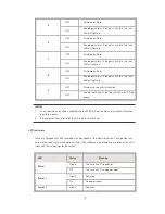 Preview for 10 page of Transition Networks SISTM10xx-162-LR Installation Manual