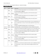 Preview for 12 page of Transition Networks SISTP1040-382B-LRT Install Manual