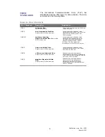 Preview for 36 page of Transition Networks SM10T2DPA Installation And Getting Started Manual