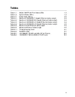 Preview for 15 page of Transition Networks SM24-100SFP-AH Installation Manual