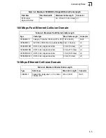 Preview for 39 page of Transition Networks SM24-100SFP-AH Installation Manual