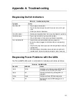 Preview for 41 page of Transition Networks SM24-100SFP-AH Installation Manual