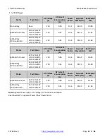 Preview for 14 page of Transition Networks SM24DP4XA Install Manual