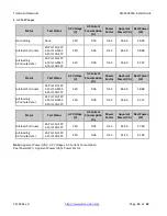 Preview for 15 page of Transition Networks SM24DP4XA Install Manual