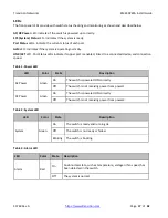 Preview for 17 page of Transition Networks SM24DP4XA Install Manual