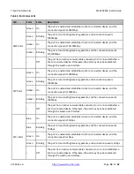 Preview for 18 page of Transition Networks SM24DP4XA Install Manual