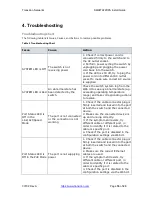 Preview for 16 page of Transition Networks SM24TAT2DPA Install Manual