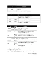 Preview for 11 page of Transition Networks SM24TAT4GPA User Manual