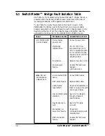 Preview for 44 page of Transition Networks SwitchMaster MSB-E6/X2 User Manual