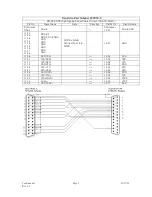 Preview for 3 page of Transition Networks V.35 Specifications