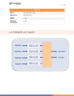 Preview for 5 page of TransLite TL-9242A Manual