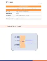 Preview for 6 page of TransLite TL-9508B Manual