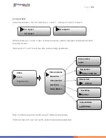 Preview for 16 page of TransLite TL-9542 Manual