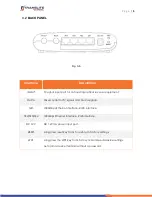 Предварительный просмотр 5 страницы TransLite TL-MC84-W Series Manual