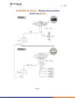 Предварительный просмотр 11 страницы TransLite TL-MC84-W Series Manual