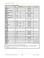 Предварительный просмотр 14 страницы Translux Fair-Play  BB-1855B-4 Installation Recommendations