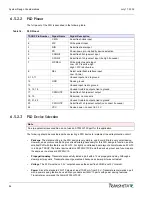 Preview for 94 page of Transmeta Crusoe TM5500 System Design Manual