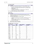 Preview for 119 page of Transmeta Crusoe TM5500 System Design Manual