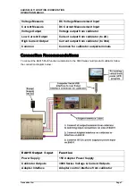 Предварительный просмотр 8 страницы Transmille EA015 Operation Manual