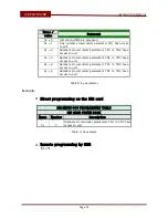 Preview for 22 page of Transmitter Solutions iCE?Entry?100 Installation Manual