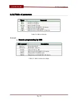 Preview for 39 page of Transmitter Solutions iCE?Entry?100 Installation Manual