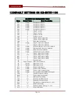 Preview for 47 page of Transmitter Solutions iCE?Entry?100 Installation Manual