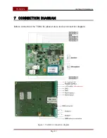 Preview for 13 page of Transmitter Solutions TS-NX/CL Installation Manual