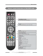 Preview for 16 page of Transonic TC-2212LCD/DVD Instruction Manual