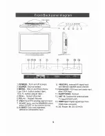 Предварительный просмотр 6 страницы Transonic TC-2288LCD/DVD Instruction Manual