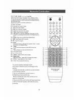 Предварительный просмотр 8 страницы Transonic TC-2288LCD/DVD Instruction Manual