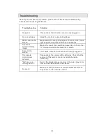 Preview for 28 page of Transonic TC-31531LED Instruction Manual