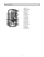 Предварительный просмотр 7 страницы Transonic TC2121DB Instruction Manual