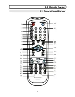 Предварительный просмотр 7 страницы Transonic TC2535DVD 5.1 Instruction Manual