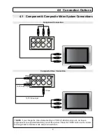 Предварительный просмотр 10 страницы Transonic TC2535DVD 5.1 Instruction Manual