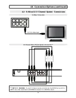 Предварительный просмотр 11 страницы Transonic TC2535DVD 5.1 Instruction Manual