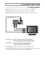 Preview for 6 page of Transonic TC2536HDMI-DVD Instruction Manual