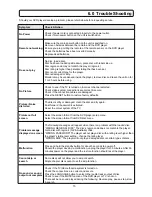 Preview for 16 page of Transonic TC2536HDMI-DVD Instruction Manual