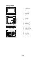 Предварительный просмотр 7 страницы Transonic TC2620DVD Instruction Manual