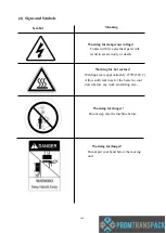 Preview for 7 page of Transpak GENESIS HORI TP-502MH Operation, Safety & Spare Parts Manual