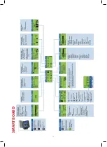 Preview for 10 page of Transporter Voyager S7 2017 Manual