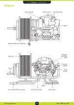 Preview for 9 page of TransTank OnDeck Product Handbook