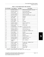 Preview for 279 page of TranStar EL-550 Service Manual