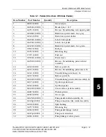 Preview for 285 page of TranStar EL-550 Service Manual